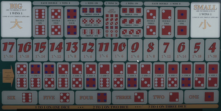 Lựa chọn nhỏ lớn trong Tài Xỉu online