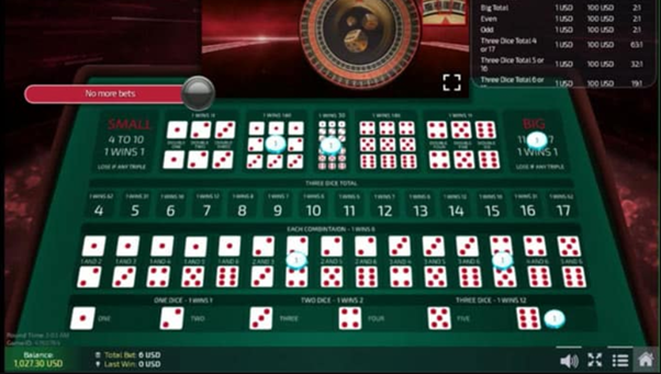 Biểu đồ thống kê về xác suất trong trò chơi Wheel of Dice.